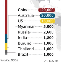 这是一个重大标志，中国单方面“善意与克制”的时代结束了
