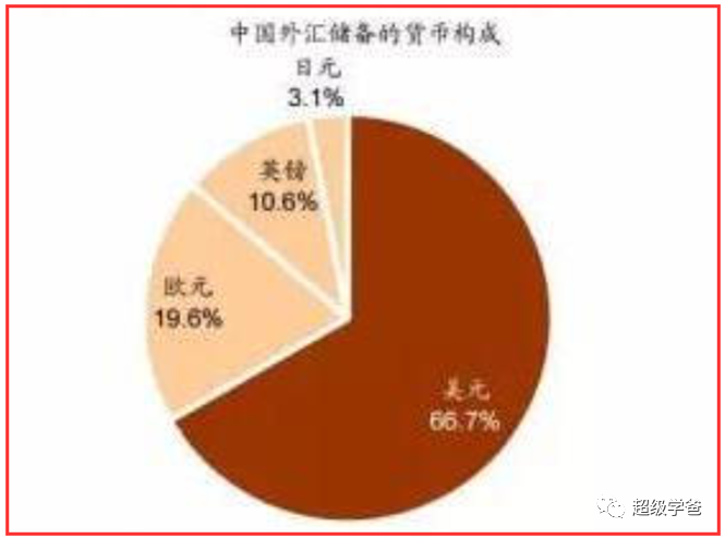 耶伦访华，一场伪鸽派上门骗钱的政治秀