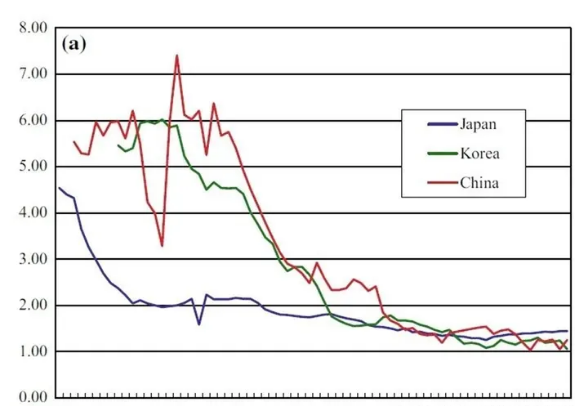 韩国“幽灵婴儿”并不稀奇，奇葩国家的必走之路！