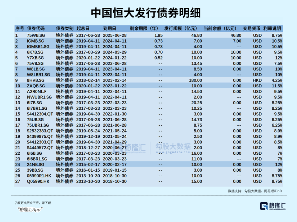 恒大的债务黑洞，有多大？