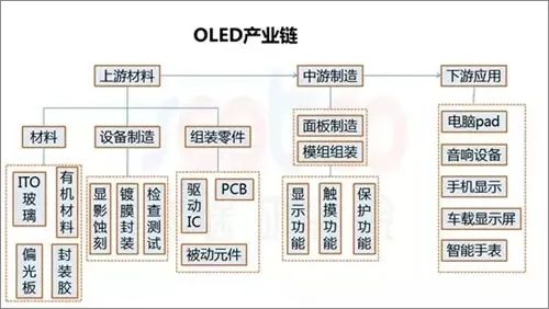 中韩显示屏产业暗战，中国能笑到最后吗？