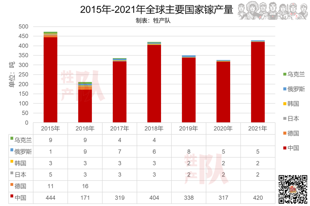 对等反制芯片封锁，为什么中国全面管控镓、锗两大原材料？
