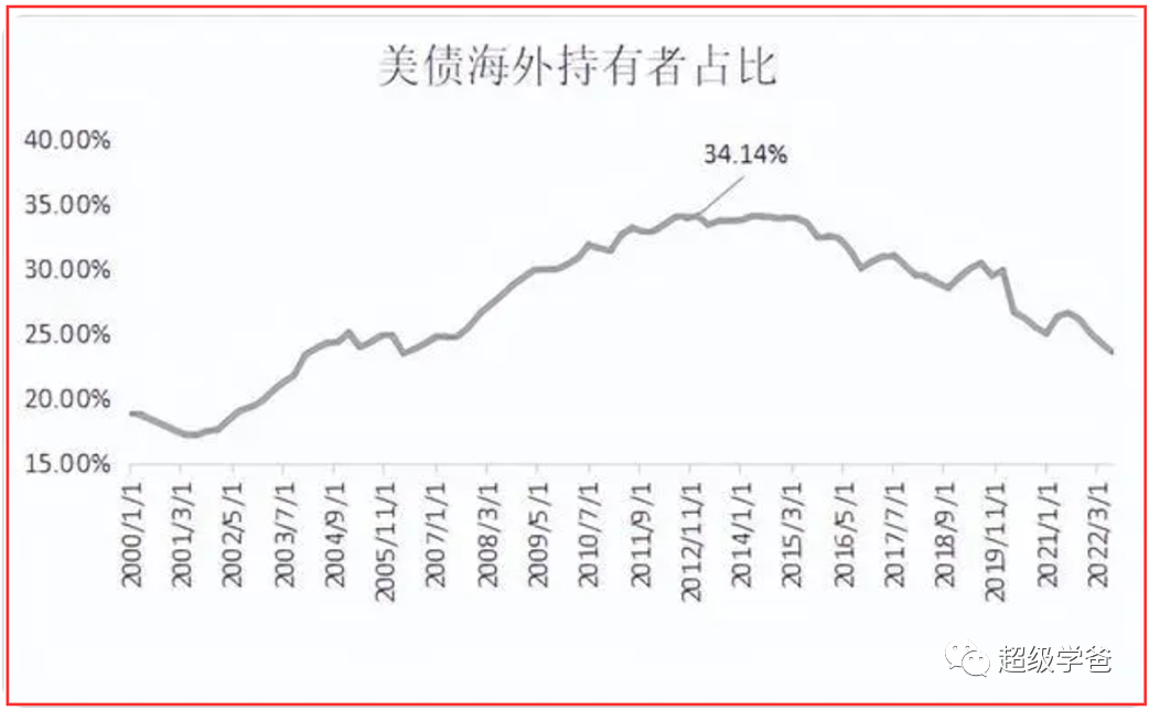 耶伦访华，一场伪鸽派上门骗钱的政治秀
