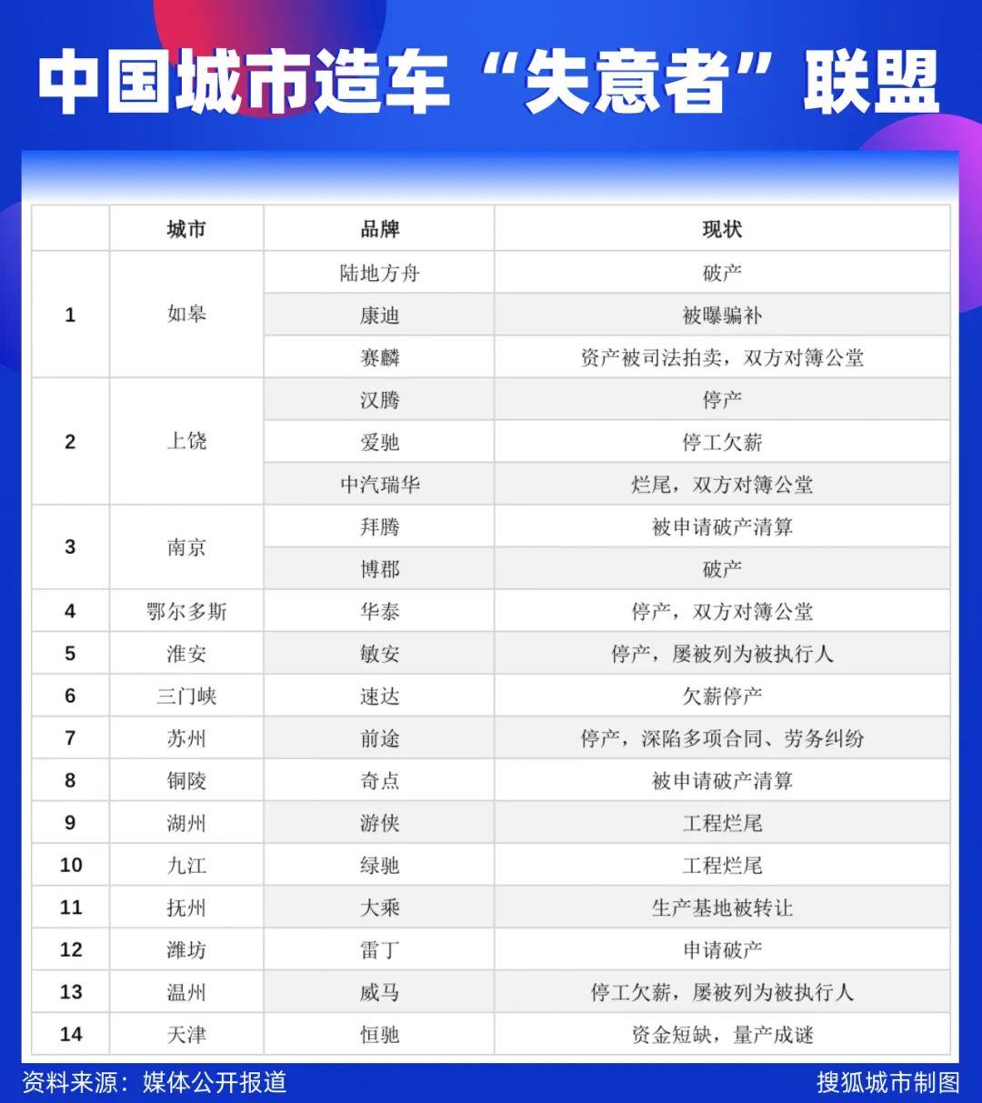 出钱出地还送矿，这些城市的“造车梦”却夭折了