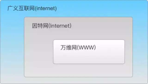 毒品、色情、暴力、人口贩卖？暗网真的那么可怕吗？