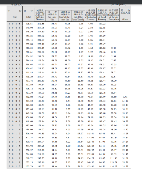 万字雄文 | 内循环经济下，这座城市会成为中国第三大城市？