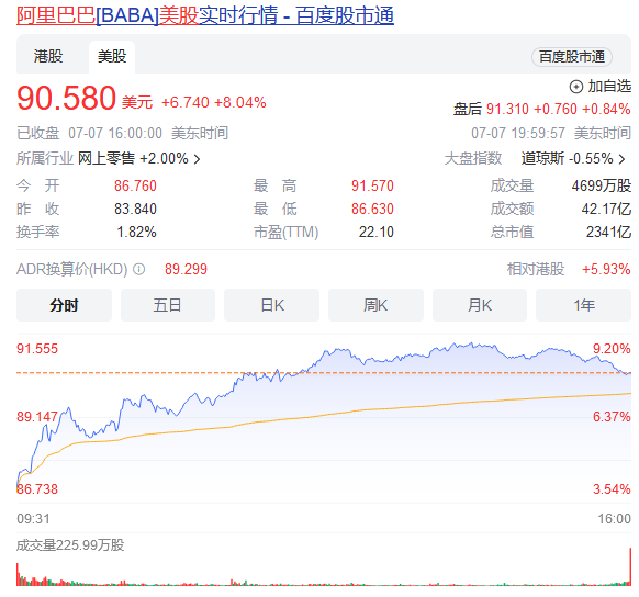 蚂蚁被罚71亿，阿里股价大涨！背后的原因是什么？