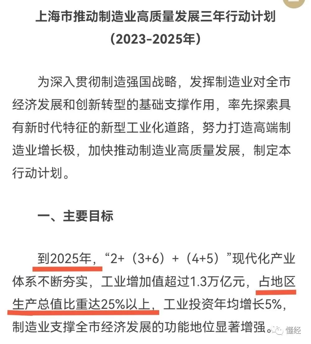 上海为何重提守住25%制造？看看新加坡杭州深圳就知道了……
