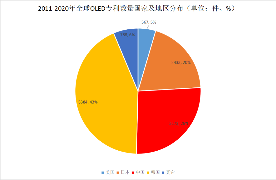 中韩显示屏产业暗战，中国能笑到最后吗？