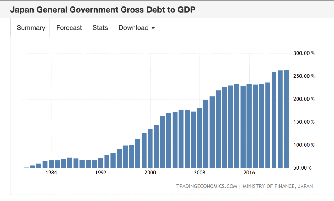 中国经济会重蹈日本当年的覆辙吗？