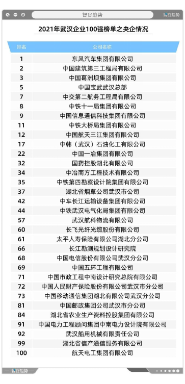 万字雄文 | 内循环经济下，这座城市会成为中国第三大城市？