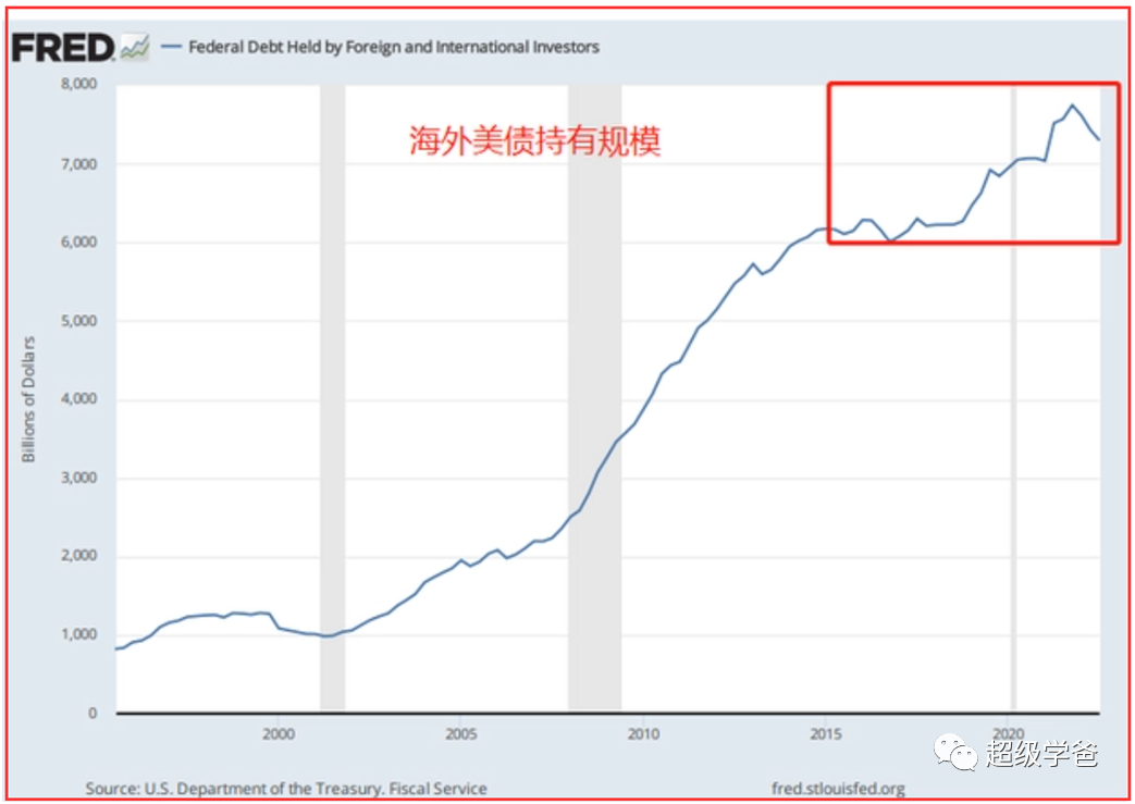 耶伦访华，一场伪鸽派上门骗钱的政治秀
