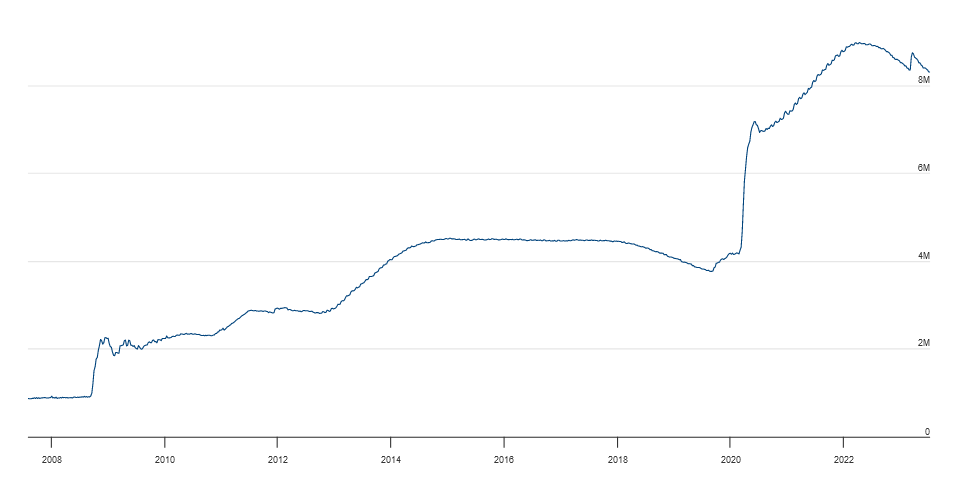 说好的美国经济衰退呢？