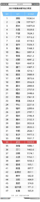 万字雄文 | 内循环经济下，这座城市会成为中国第三大城市？