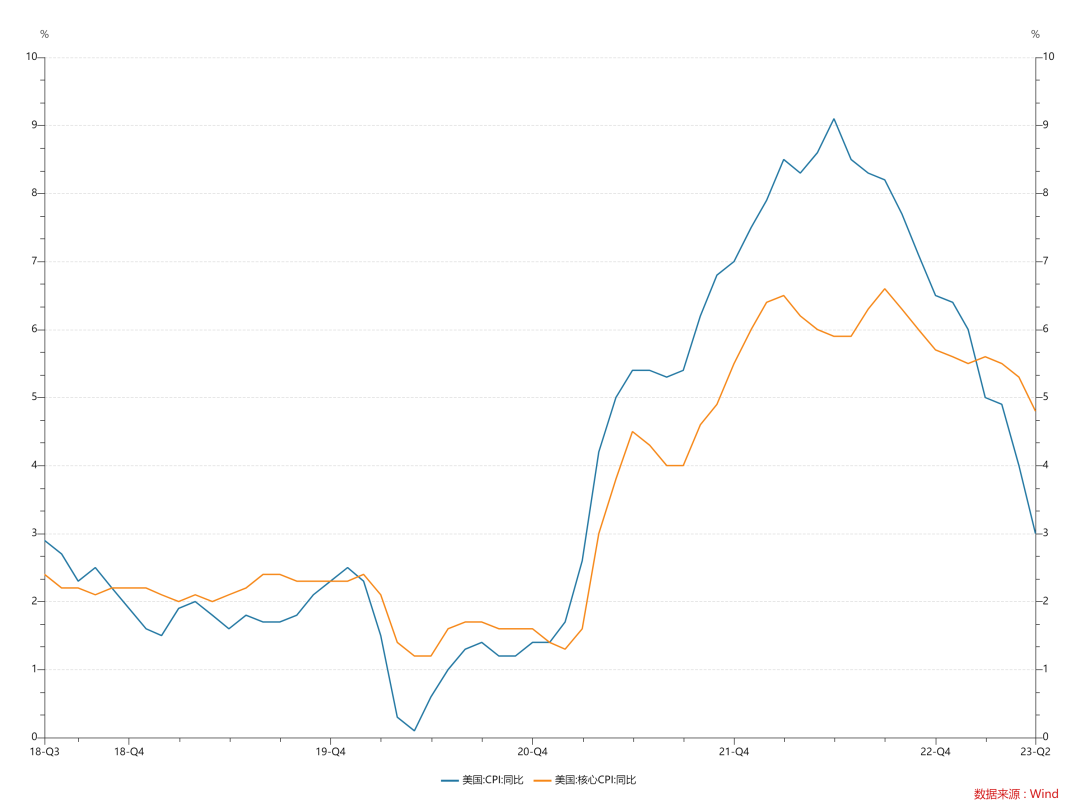 拐点来了？美国重磅经济数据公布！人民币汇率大涨，近5日已累计涨了近1000点