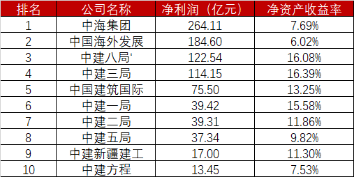 河南三捷举报莱荣高铁偷工减料！中建八局是什么来头？