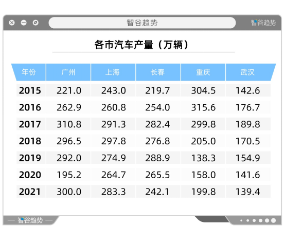 万字雄文 | 内循环经济下，这座城市会成为中国第三大城市？