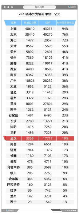 万字雄文 | 内循环经济下，这座城市会成为中国第三大城市？