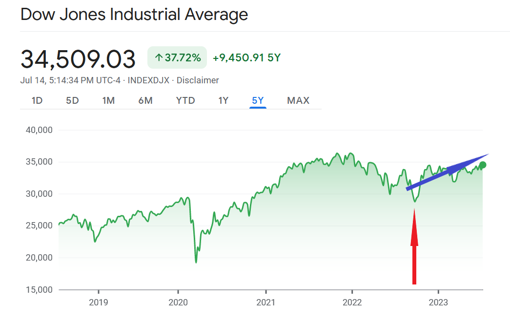 说好的美国经济衰退呢？