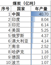 限制镓出口有用吗？为什么要给越南供电？这两个问题的背后其实有着同一个答案。
