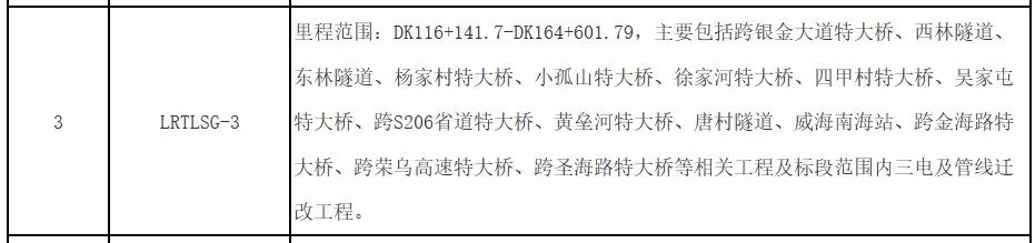 河南三捷举报莱荣高铁偷工减料！中建八局是什么来头？