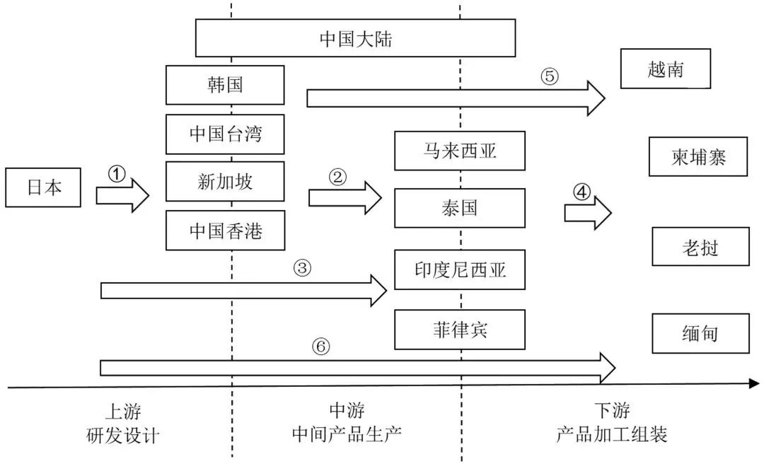 东亚产业竞斗重组，泰国踩了个中国需万分警惕的大坑?