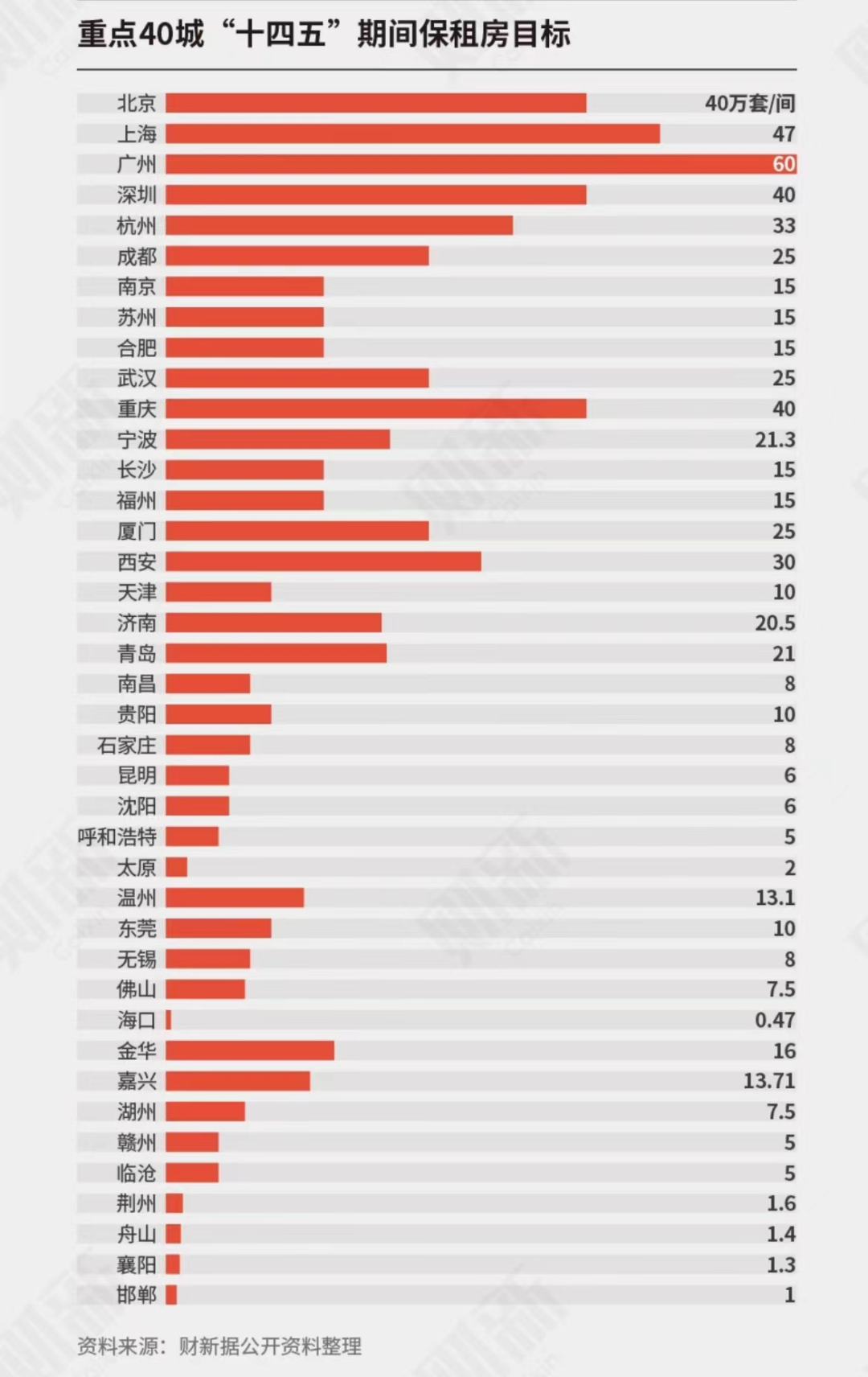 搬走三座大山，开始了！