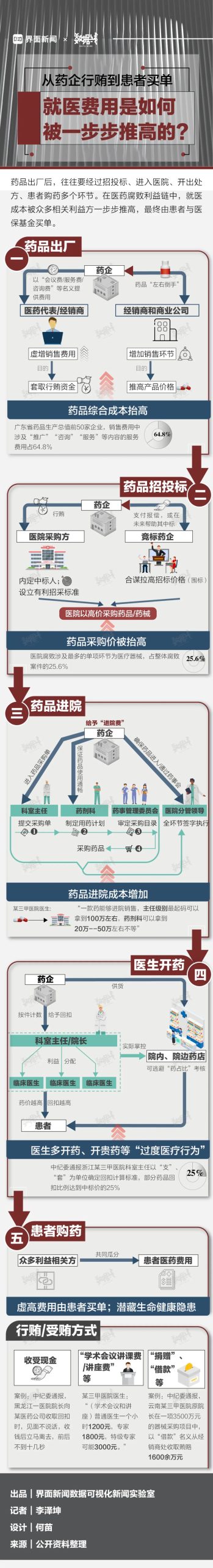 搬走三座大山，开始了！