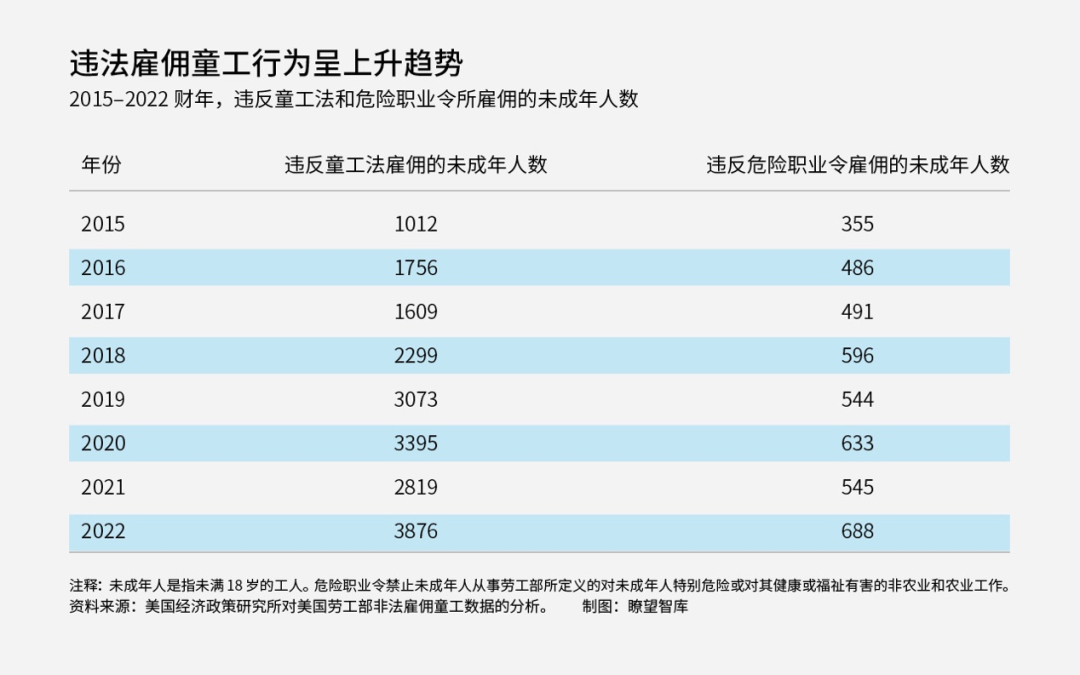 “我们没有给这些孩子他们想要的‘美国梦’，而是把他们交给了恶棍......”