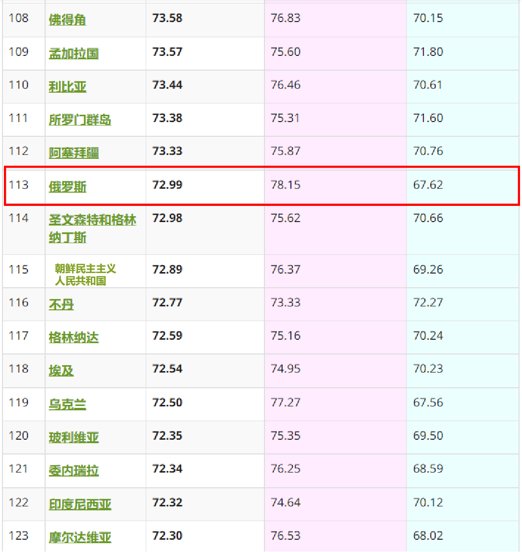 俄罗斯男人，多是短命鬼