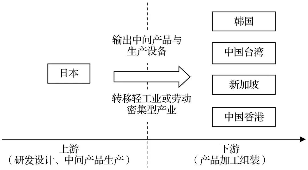 东亚产业竞斗重组，泰国踩了个中国需万分警惕的大坑?