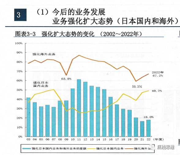时隔四年重访东京，发觉日本已进入“新的战前”