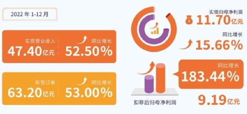 这家帮华为的半导体设备公司，为啥得到美国的“支持”？