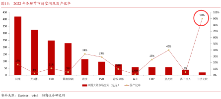 这家帮华为的半导体设备公司，为啥得到美国的“支持”？