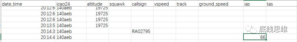 关于普里戈任空难，我有一个大胆又谨慎的结论