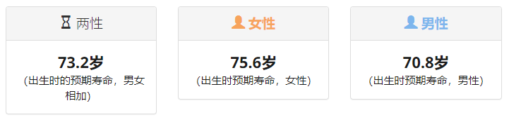 俄罗斯男人，多是短命鬼