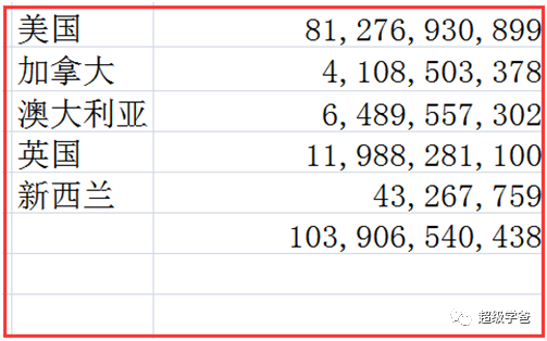 谁疼谁知道！中国限制无人机相关产品出口，真相令人震惊