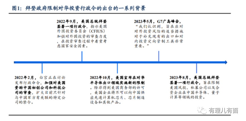 美国再加码，会赢吗？