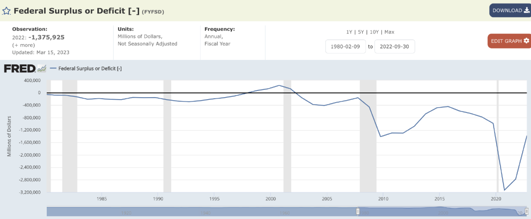 拜登之逆袭 - 聊聊最近的美国经济数据