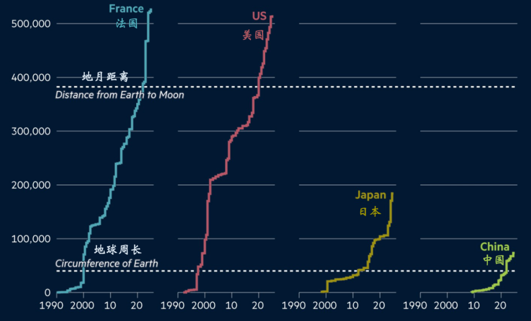 一场打了5年的海底“冷战”, 正剥夺中国连接全球的权利?｜文化纵横
