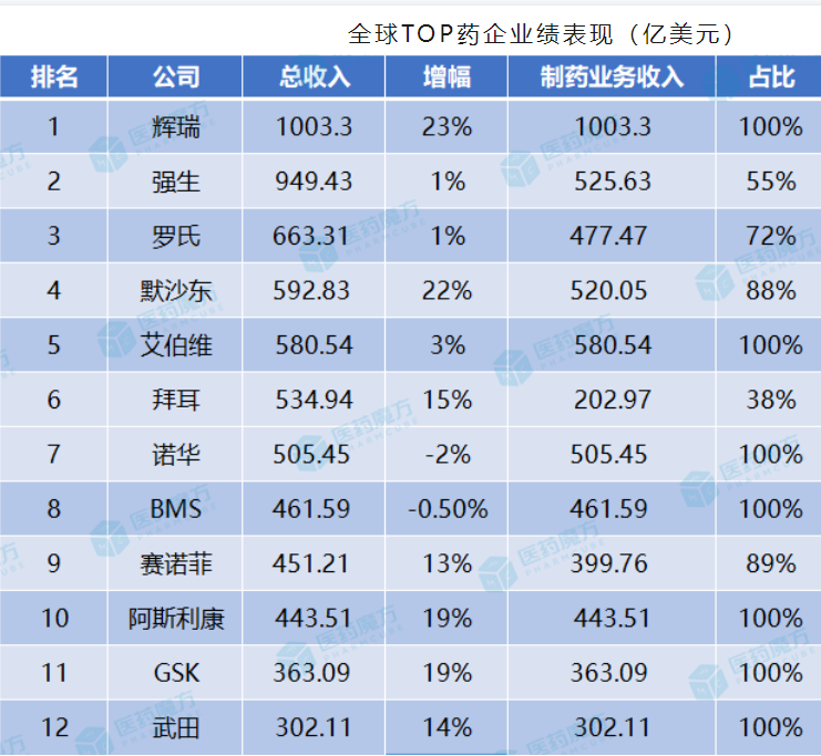 花最多的钱办最少的事，美国医疗制度没比过发达国家的倒数第一