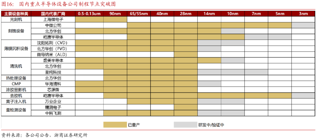 这家帮华为的半导体设备公司，为啥得到美国的“支持”？