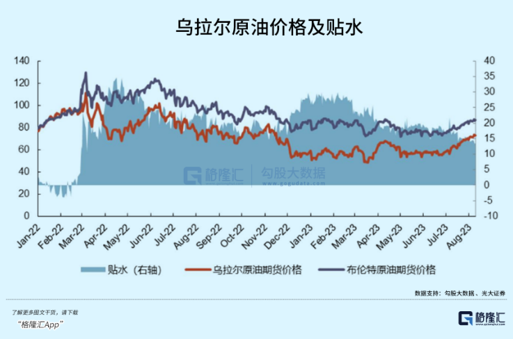俄罗斯快没钱了
