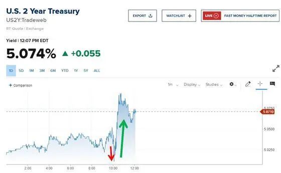 美联储准备继续加息？鲍威尔深夜发声，美股巨震