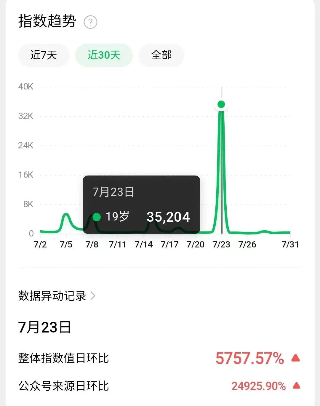 全国都被骗了？0赎金救回缅北受害者，居然是假的？