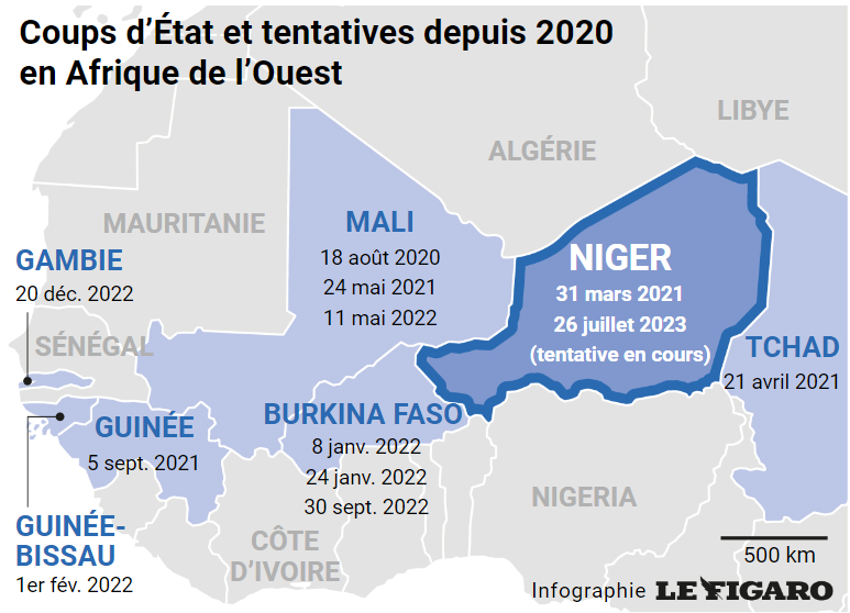 尼日尔政变，西非又上演“俄进法退”？