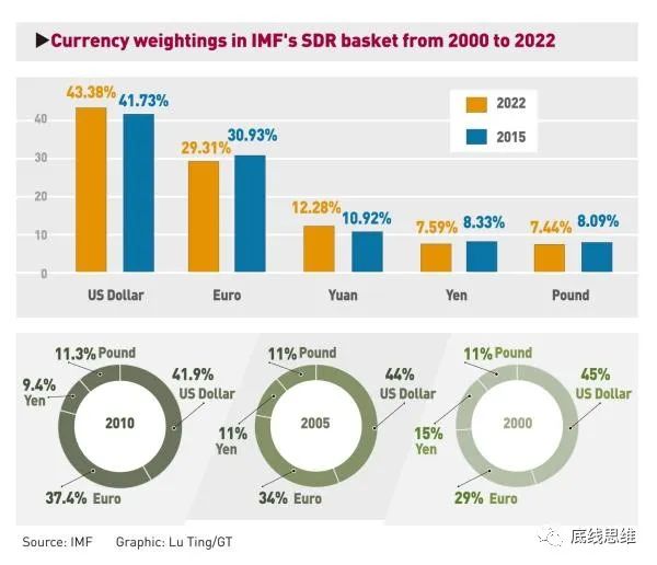 巴西学者：应对“去美元化”，金砖国家货币R5的可行性有多大？