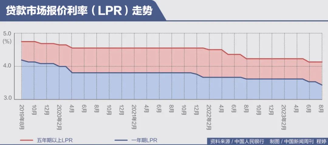 广州正式认房不认贷，其它一线城市会跟进吗？