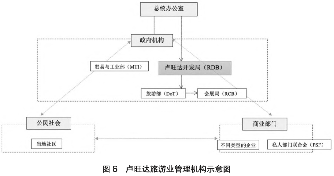 非洲小国也能创造“亚洲奇迹”？一个颠覆性案例的启示