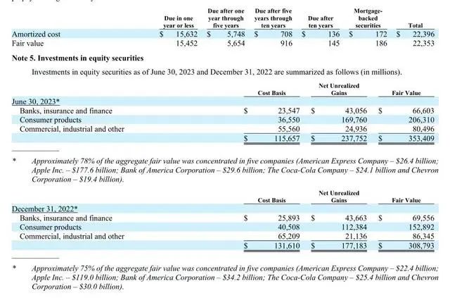巴菲特投了8600亿，另一位大佬高调做空